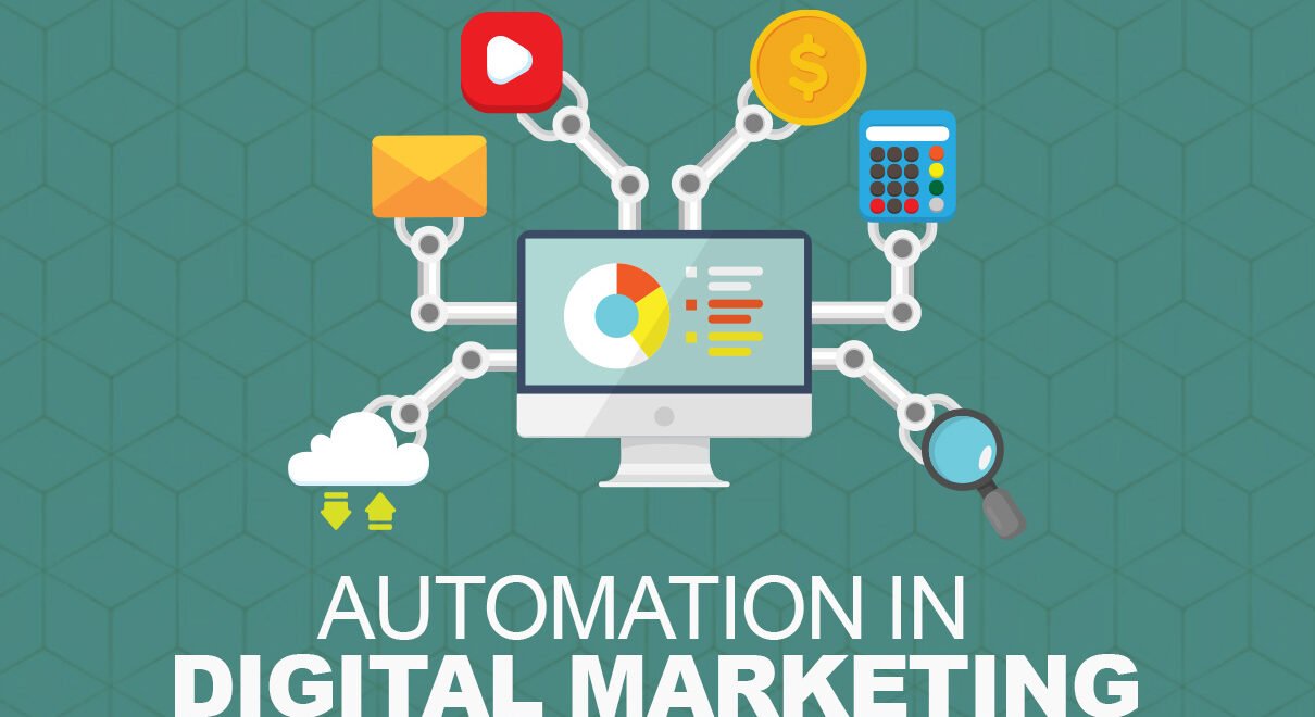 Automation in Digital Marketing