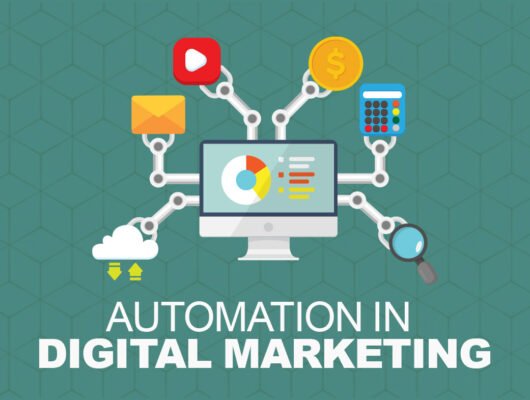 Automation in Digital Marketing